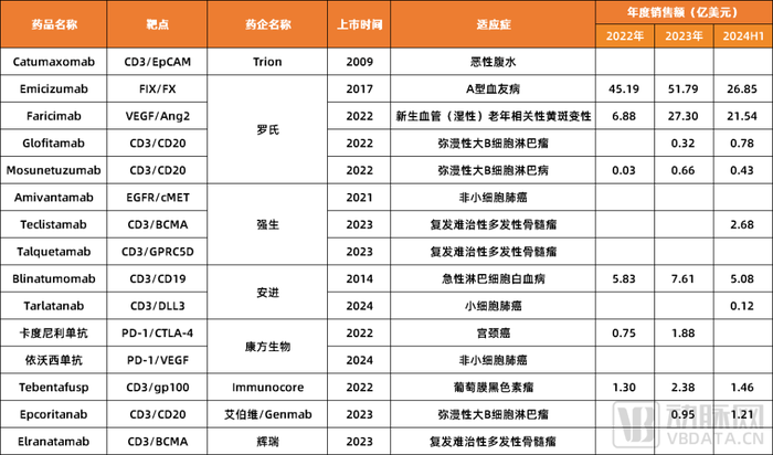 高额BD、头对头胜出、大额融资……国产双抗是怎么“杀”疯的？