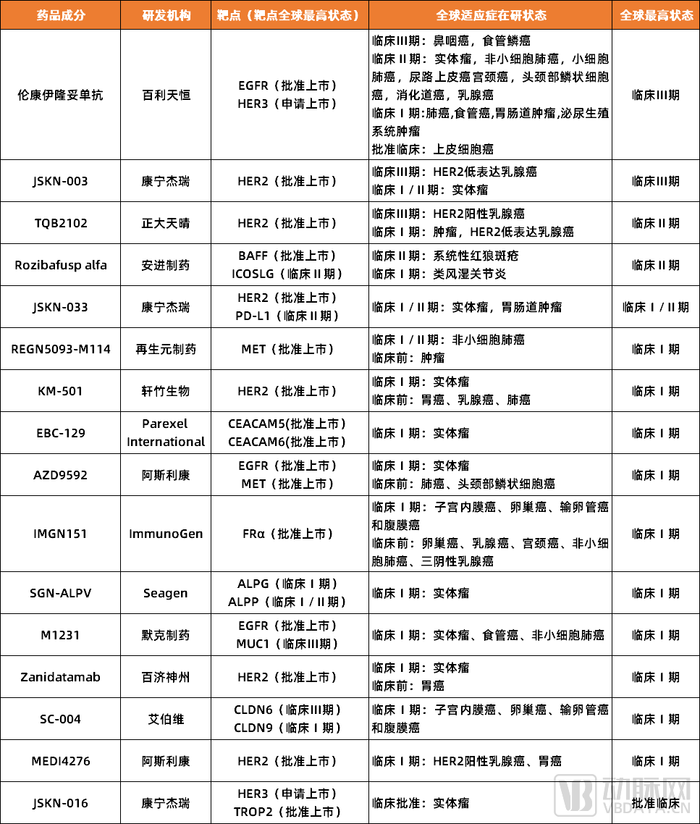 高额BD、头对头胜出、大额融资……国产双抗是怎么“杀”疯的？