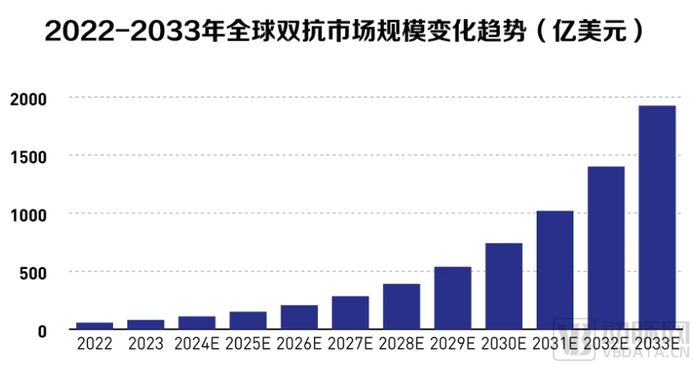 高额BD、头对头胜出、大额融资……国产双抗是怎么“杀”疯的？