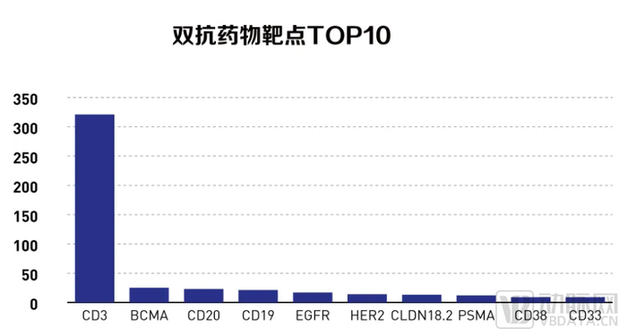 高额BD、头对头胜出、大额融资……国产双抗是怎么“杀”疯的？