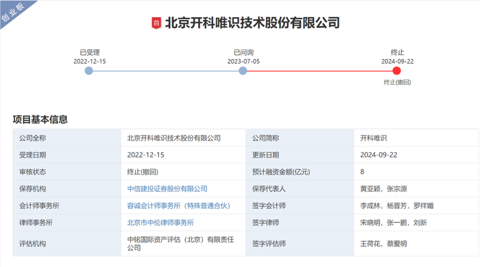 红杉陪跑7年，这家公司IPO终止