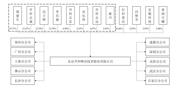 红杉陪跑7年，这家公司IPO终止