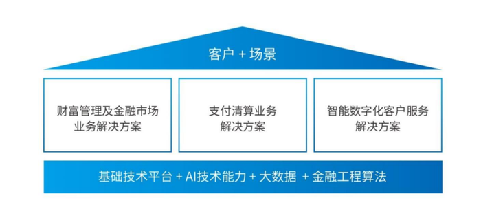 红杉陪跑7年，这家公司IPO终止