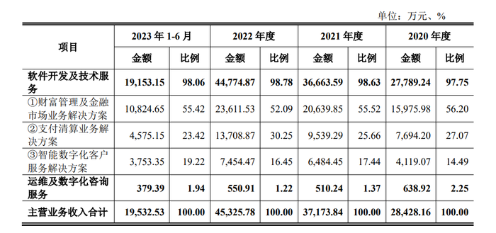 红杉陪跑7年，这家公司IPO终止