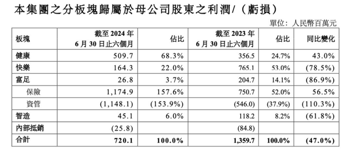 “复星系”两家险企“一把手”生变，哪家业绩能先逆风翻盘？