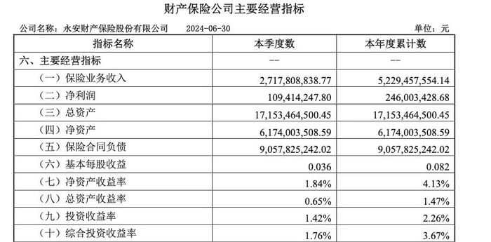 “复星系”两家险企“一把手”生变，哪家业绩能先逆风翻盘？