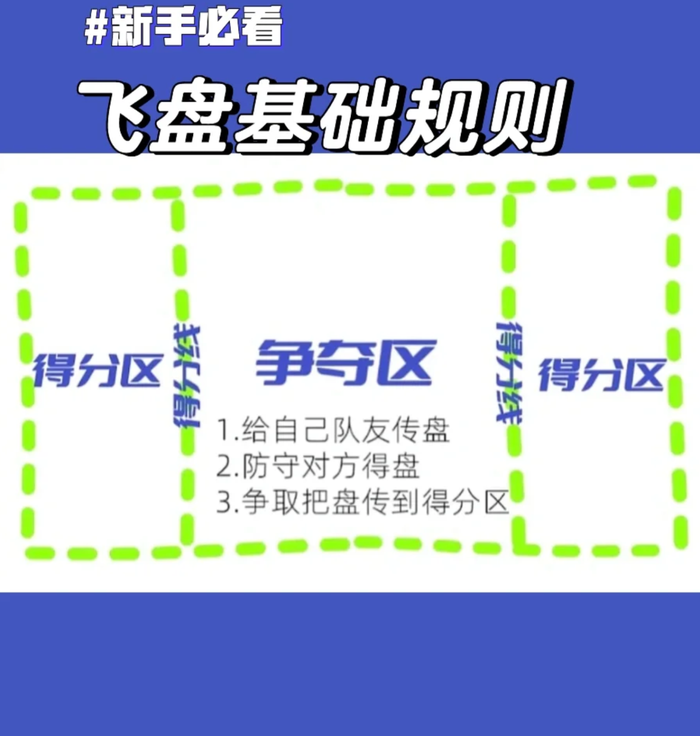 水土不服的飞盘为啥没人玩了？