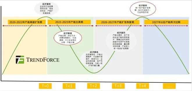 李东生为光伏产业打气：TCL中环亟需强心剂