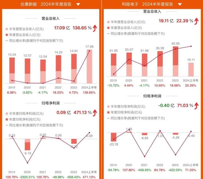 李东生为光伏产业打气：TCL中环亟需强心剂