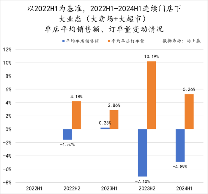 辛巴、名创争入局，超市卖场将走向何方？