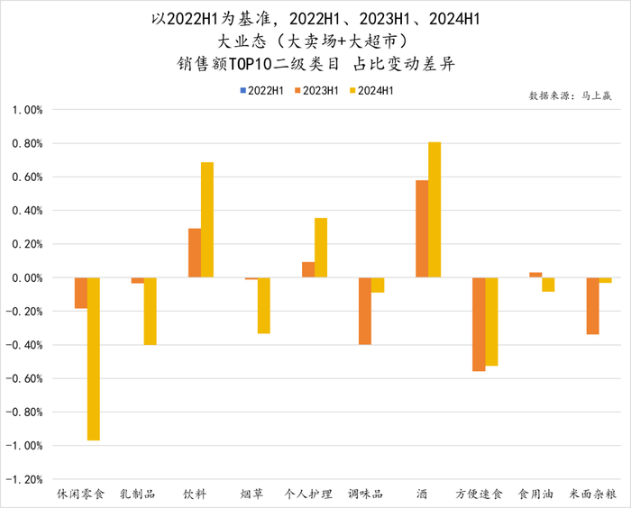 辛巴、名创争入局，超市卖场将走向何方？