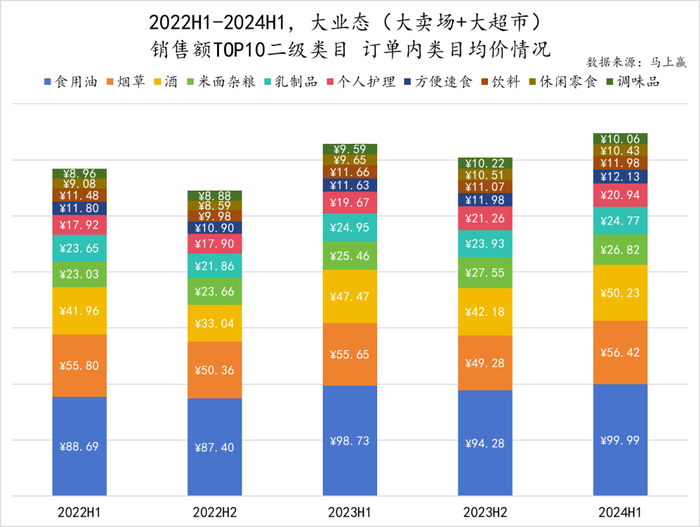 辛巴、名创争入局，超市卖场将走向何方？