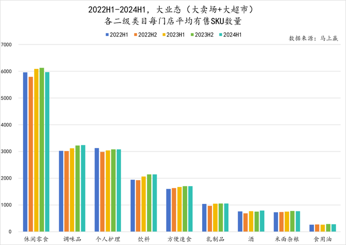 辛巴、名创争入局，超市卖场将走向何方？