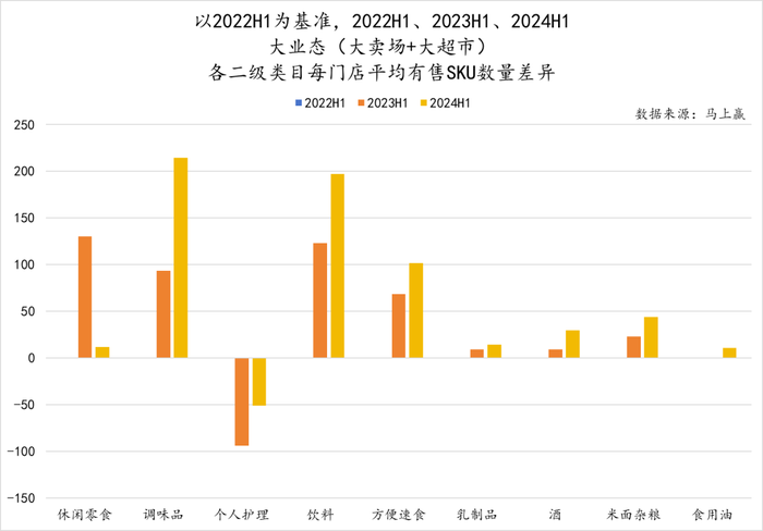 辛巴、名创争入局，超市卖场将走向何方？