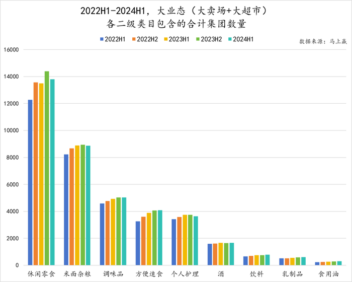 辛巴、名创争入局，超市卖场将走向何方？