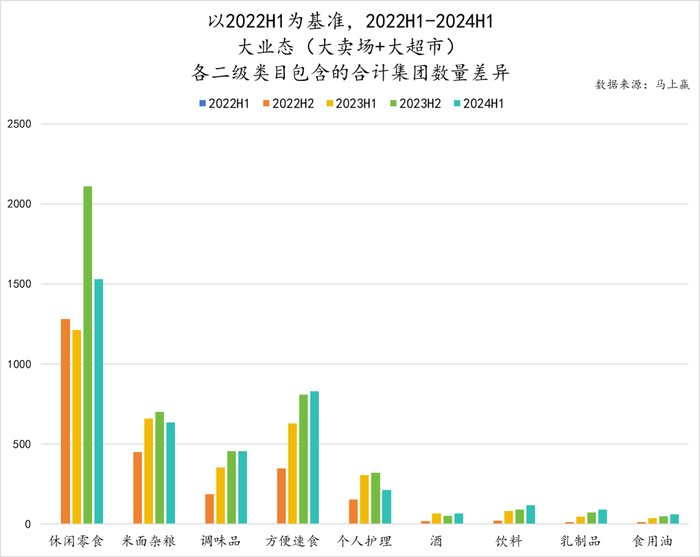 辛巴、名创争入局，超市卖场将走向何方？