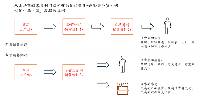 辛巴、名创争入局，超市卖场将走向何方？