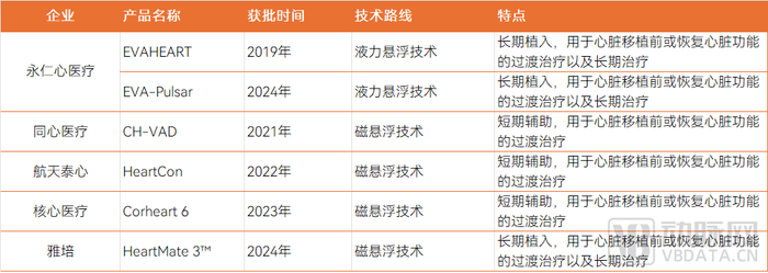 人工心脏纳入医保，百万元单品医保报销