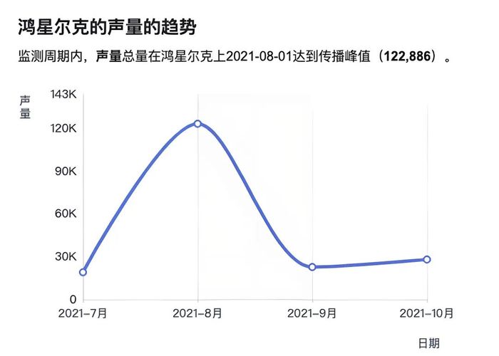 鸿星尔克：热度背后的低价之殇