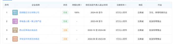 小英一家疑塌房，“贩卖苦难”这门生意不好做