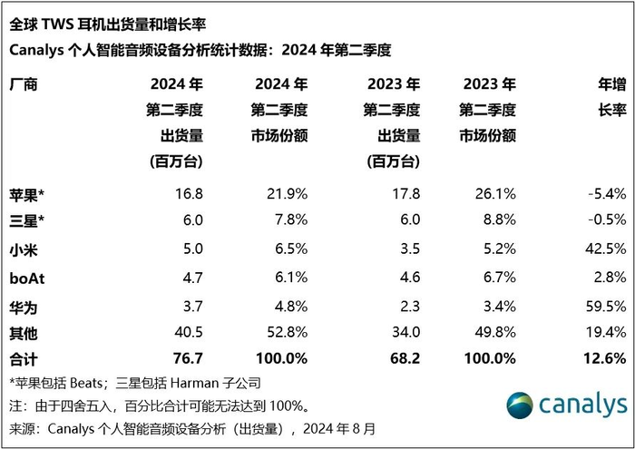 AI硬件会缓解字节的FOMO情绪吗？