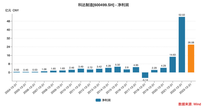 60岁百亿上市公司董事长闹离婚，“大学同学”分走3.5亿