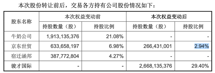 叶国富掏空家底，名创优品63亿买下永辉超市