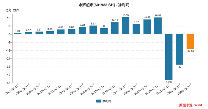 叶国富掏空家底，名创优品63亿买下永辉超市