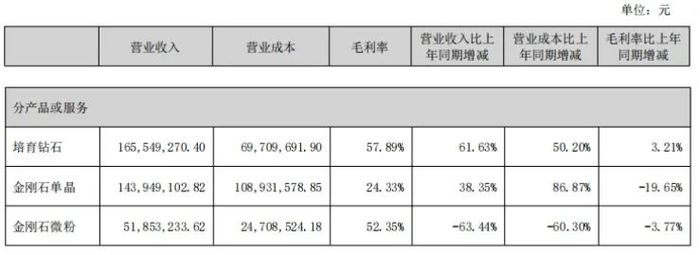 年产800万克拉，河南老乡给你钻石自由