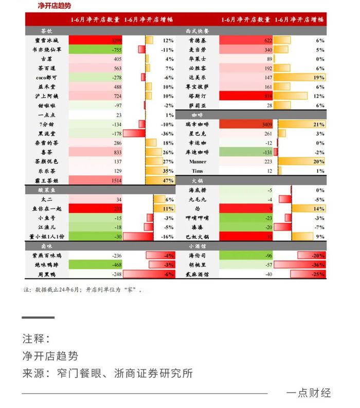 餐饮平价时代到来，价格战只是开始