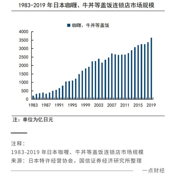 餐饮平价时代到来，价格战只是开始