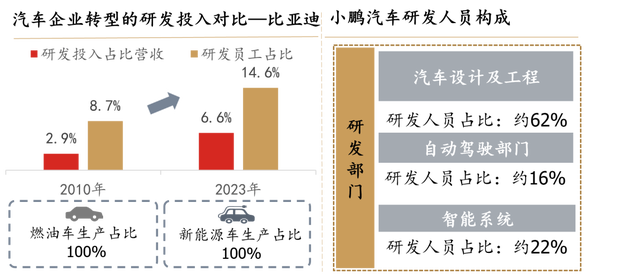 国产新能源内卷，最受伤的是BBA