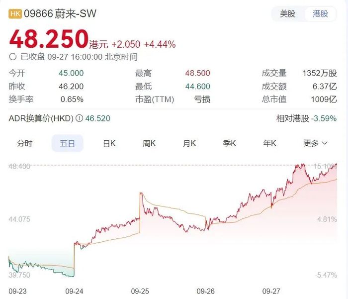 中概股被疯狂抄底，贾跃亭公司都成香饽饽了