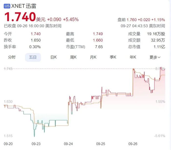 中概股被疯狂抄底，贾跃亭公司都成香饽饽了