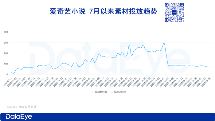 曾“不看好”，如今强势入局？爱奇艺靠短剧自救