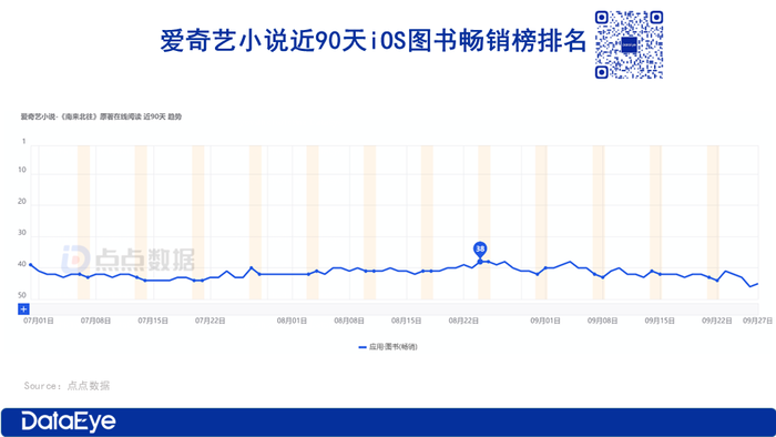 曾“不看好”，如今强势入局？爱奇艺靠短剧自救