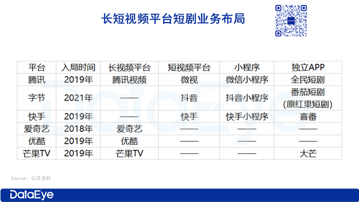 曾“不看好”，如今强势入局？爱奇艺靠短剧自救