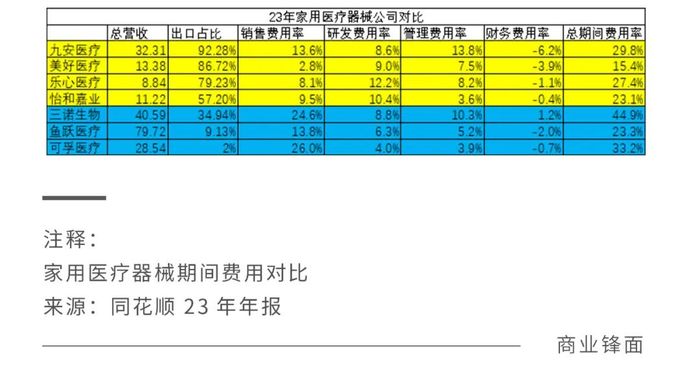 家用医疗龙头鱼跃医疗是否被低估了？