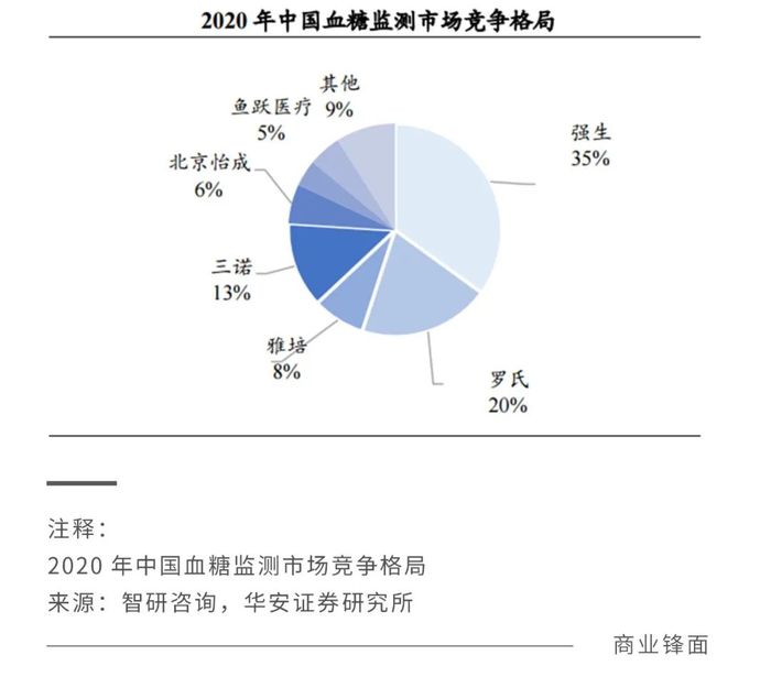 家用医疗龙头鱼跃医疗是否被低估了？