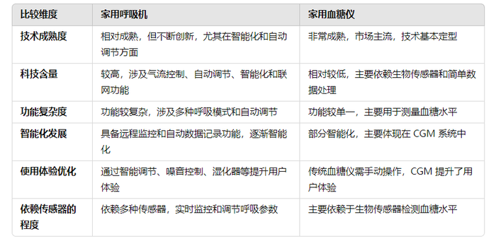 家用医疗龙头鱼跃医疗是否被低估了？