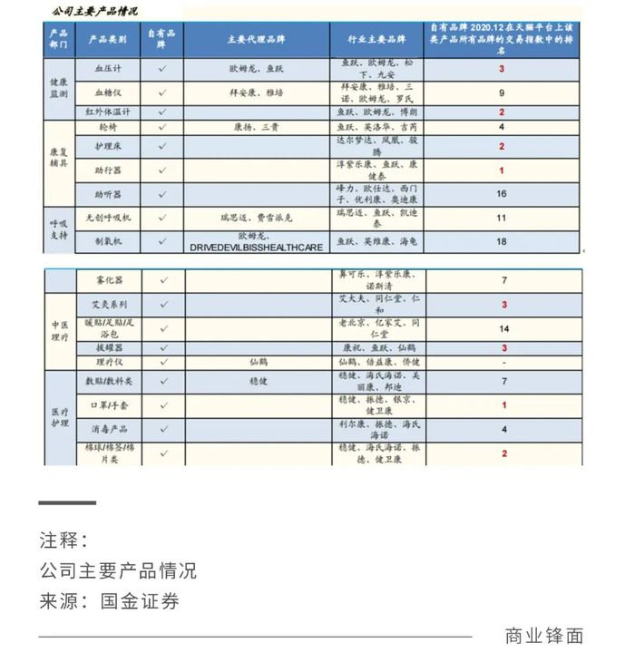 家用医疗龙头鱼跃医疗是否被低估了？