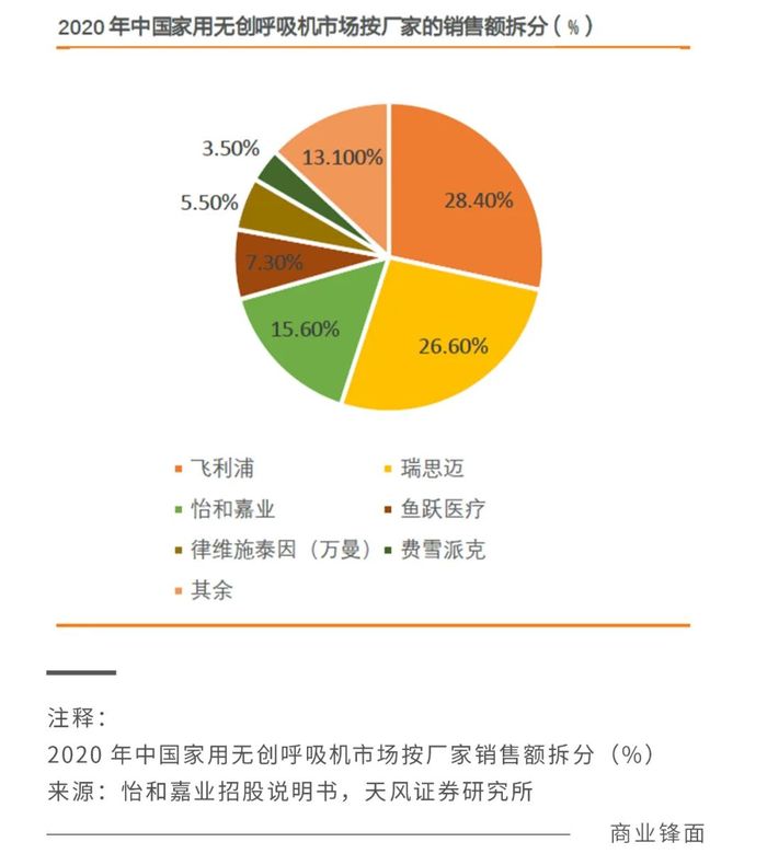 家用医疗龙头鱼跃医疗是否被低估了？