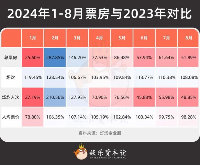 稳住基本盘，国庆档的目标是守住20亿