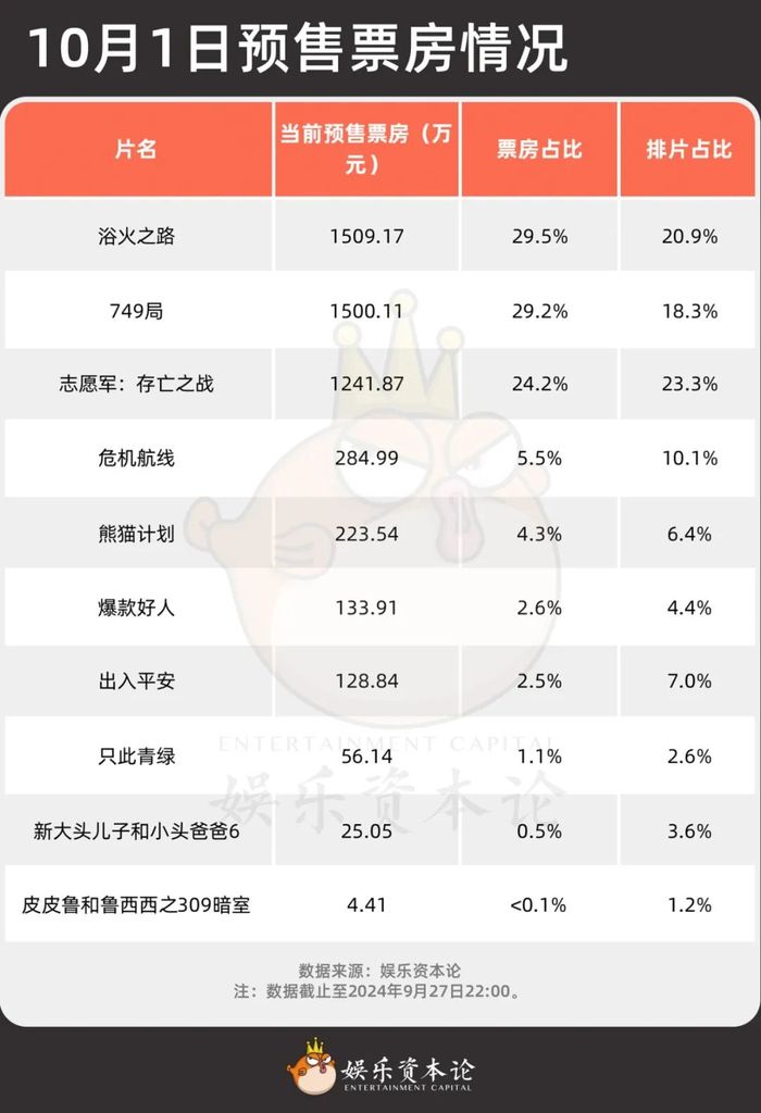 稳住基本盘，国庆档的目标是守住20亿