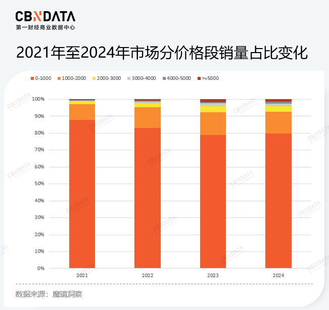 打造“入门爆品”、成为“高端平替”，国产自行车品牌形成何种格局？