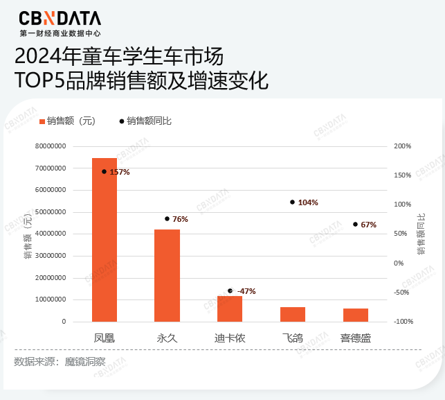 打造“入门爆品”、成为“高端平替”，国产自行车品牌形成何种格局？