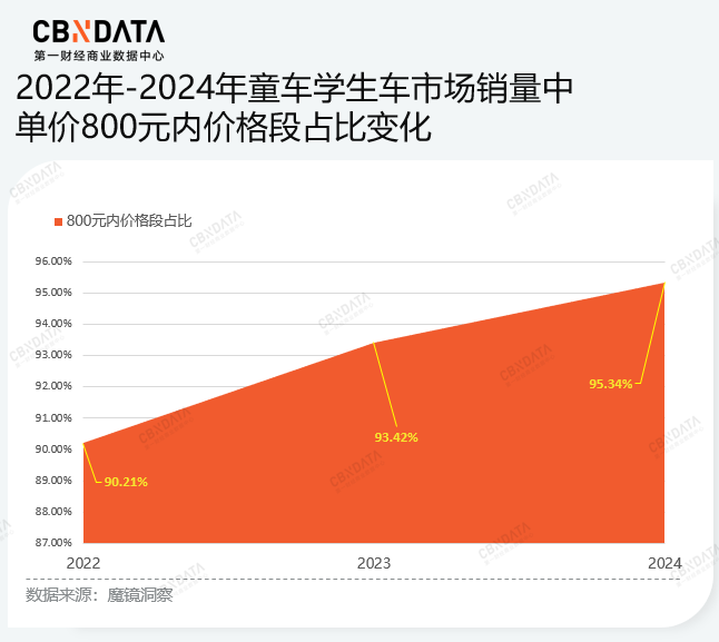 打造“入门爆品”、成为“高端平替”，国产自行车品牌形成何种格局？