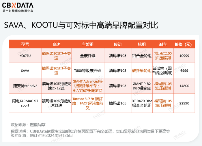 打造“入门爆品”、成为“高端平替”，国产自行车品牌形成何种格局？