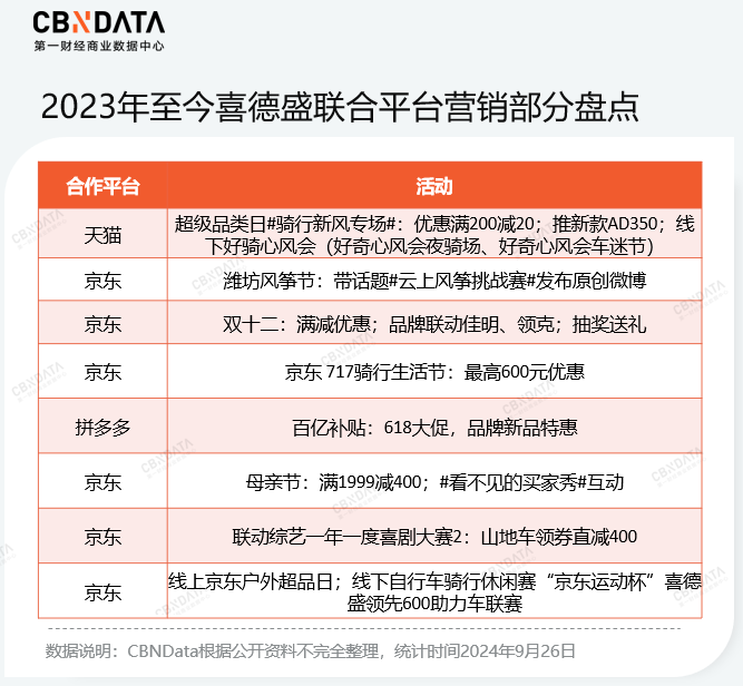 打造“入门爆品”、成为“高端平替”，国产自行车品牌形成何种格局？