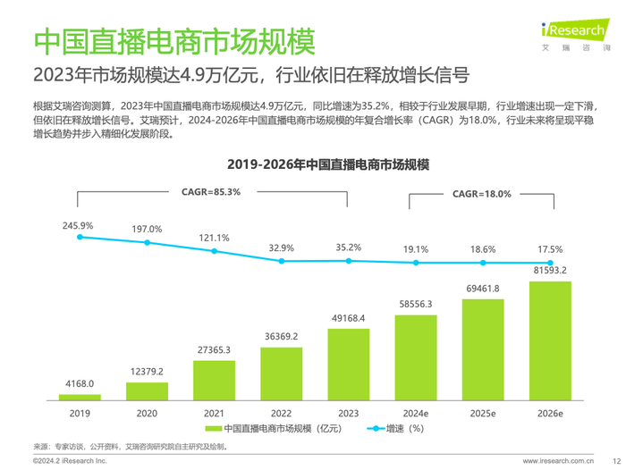 “三只羊”被罚，超头主播“撤退”